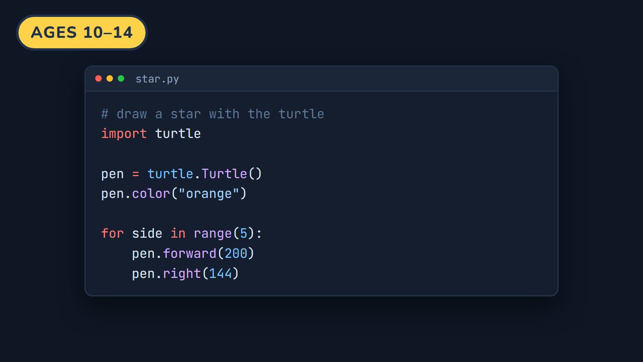 A code editor showing a real Python turtle program that draws a star